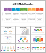 ADDIE Model PowerPoint and Google Slides Templates