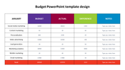 Get involved in Budget PowerPoint Template Design Themes