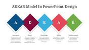 478703-adkar-model-in-powerpoint-design-06