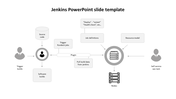 Jenkins PowerPoint Google Slides Template for Presentation