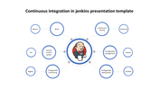 Use Continuous Integration In Jenkins Presentation Template