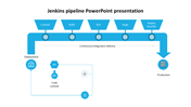 Blue themed Jenkin pipeline with six steps in trapezoids, circular connectors, and icons for deployment and production.