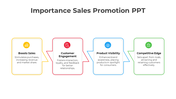 Editable Importance Sales Promotion PPT And Google Slides