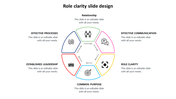 Role clarity slide with a central hexagon, surrounded by six colored sections with icons and text areas.