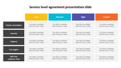 Service level agreement grid with levels in yellow, blue, purple, and orange for Low to Urgent, covering multiple metrics.