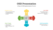 478793-okr-presentation-ppt-09