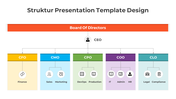 Our Predesigned Struktur PPT And Google Slides Template