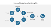 Circular flowchart with blue circular icons connected by gray arrows, representing steps in grounded theory.