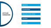 Half-circle flow chart graphic with attitude formation with five horizontal bars in blue, each connected to the center.