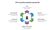 PPT on Positive Attitude Towards Life and Google Slides