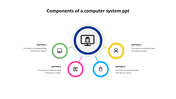 Slide illustrating the main components of a computer system, each represented by colorful icons and text area.