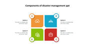 Four square colorful diagram slide outlining components of disaster management, each marked with letters and relevant icons.