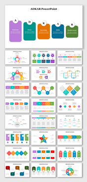 Comprehensive ADKAR slide deck featuring colorful layouts, icons, and structured placeholders for change management.