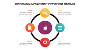 Slide featuring a continuous improvement model with four steps arranged in a circular flow with colorful icons and text area.