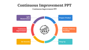 478984-continuous-improvement-presentation-template-01