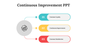 478984-continuous-improvement-presentation-template-02