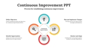 478984-continuous-improvement-presentation-template-04