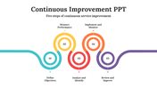 478984-continuous-improvement-presentation-template-10