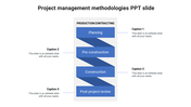 Use project management methodologies PPT slide