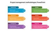 Two column layout showing six project management stages with colorful labels and numbered steps from 1 to 6.