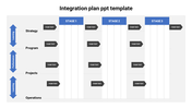 Integration plan template with three stages, each containing sections for strategy, program, projects, and operations.