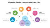 integration planning framework slide PowerPoint model