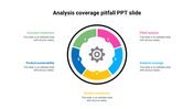 Circular infographic with five colored segments surrounding a central gear icon for a analyis coverage pit fall.