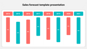 Bar chart showing sales performance from 2014 to 2021 with red and blue vertical bars indicating different percentages.