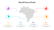 479115-brazil-ppt-slide-design-08