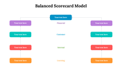 Creative Balanced Scorecard Model PPT And Google Slides