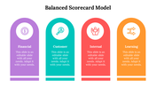 479117-balanced-scorecard-model-ppt-download-02