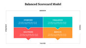 479117-balanced-scorecard-model-ppt-download-06