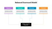 479117-balanced-scorecard-model-ppt-download-07