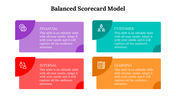 479117-balanced-scorecard-model-ppt-download-10