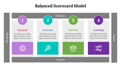 479117-balanced-scorecard-model-ppt-download-11