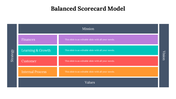 479117-balanced-scorecard-model-ppt-download-12