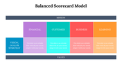 479117-balanced-scorecard-model-ppt-download-13