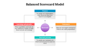 479117-balanced-scorecard-model-ppt-download-14