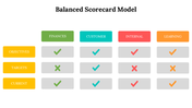 479117-balanced-scorecard-model-ppt-download-17