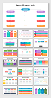 Balanced scorecard slide deck with structured layouts and color coded sections for key business metrics and goals.