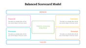 479117-balanced-scorecard-model-ppt-download-19