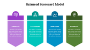 479117-balanced-scorecard-model-ppt-download-22