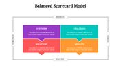 479117-balanced-scorecard-model-ppt-download-23