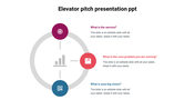 Three icons connected in a circular diagram representing key elements of an elevator pitch with caption areas.