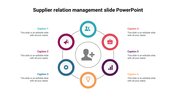 Supplier relation management graphic with six icons arranged in a circle around a central human figure and placeholder text.