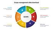 Circular infographic with six colored segments featuring icons for scope management tasks each with a caption areas.