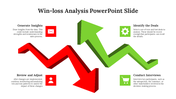 Slide illustrating win and loss analysis with red and green arrows along with four key step icons and text descriptions.