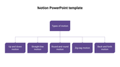 Innovative Motion PowerPoint Template Slide Designs