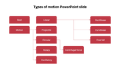 Flowchart illustrating types of motion, including linear, projectile, circular, rotary, and oscillatory, with subcategories