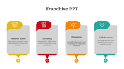 479246-franchise-ppt-template-free-04